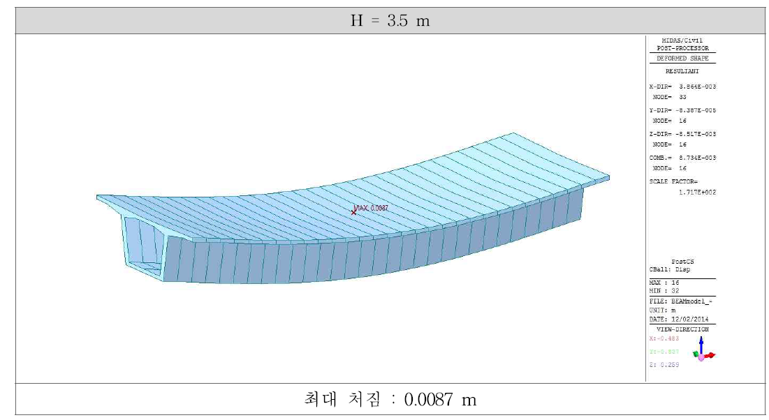 형고 3.5m의 처짐도