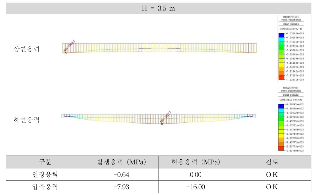 H = 3.5m 의 응력선도