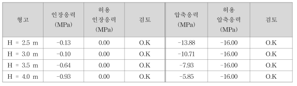 형고에 따른 공용중 응력