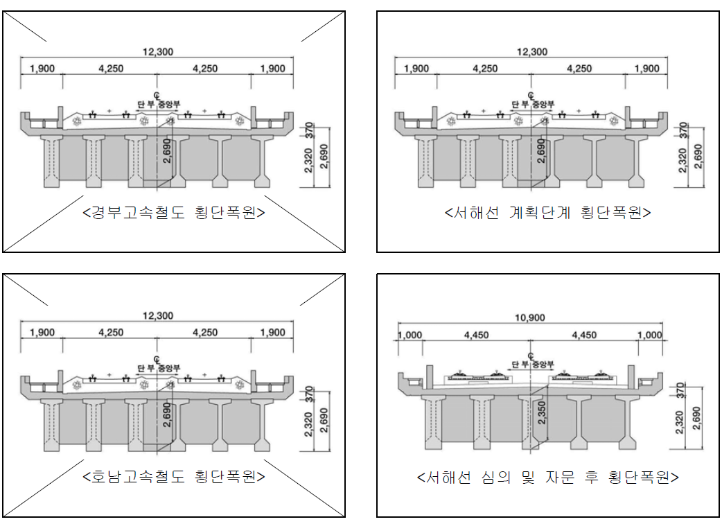 철도교의 횡단폭원