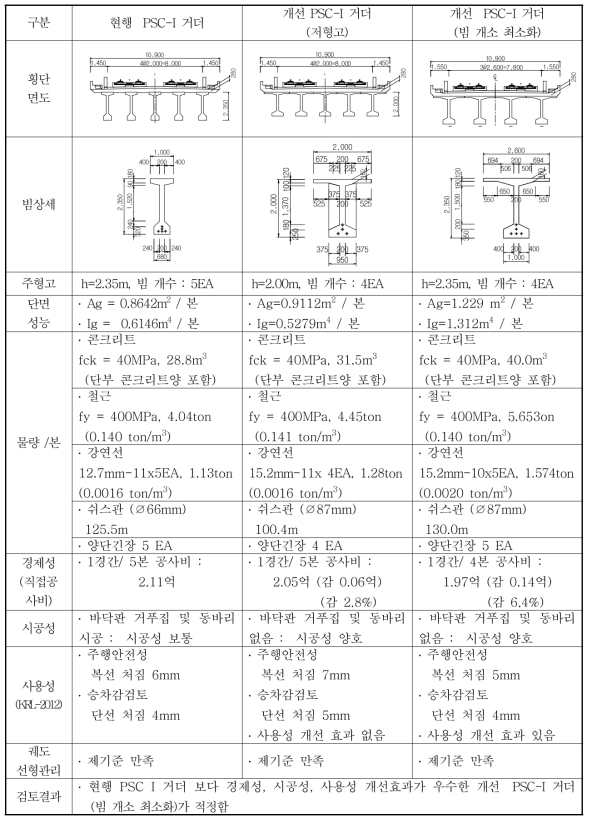 개선단면 비교-1