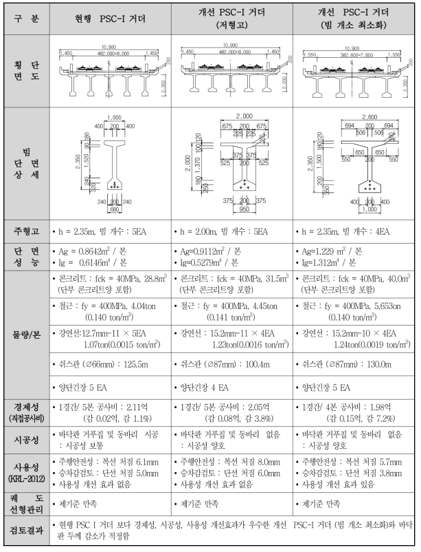 개선단면 비교-2