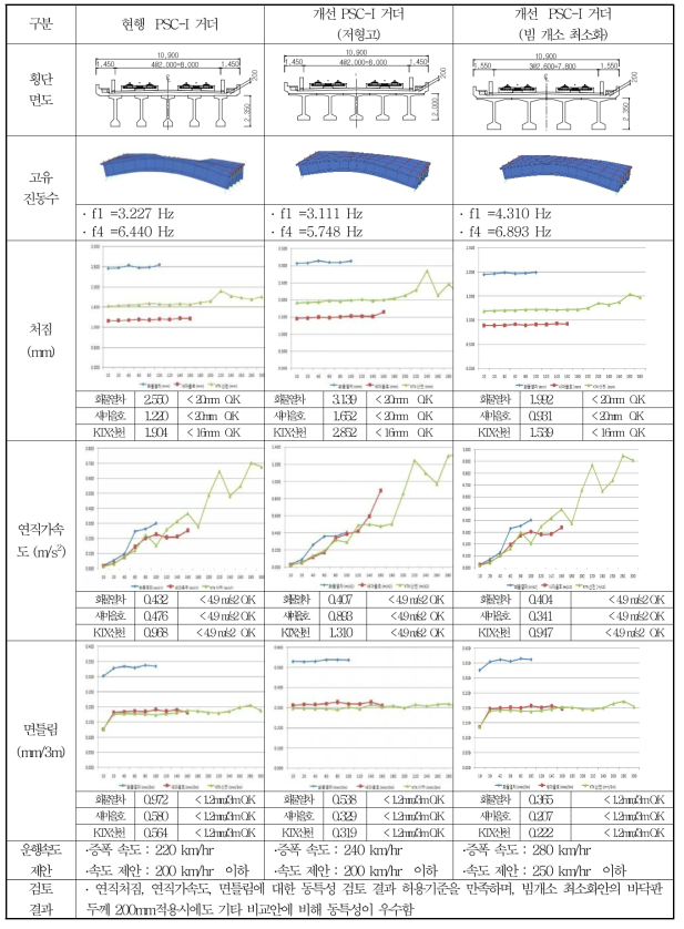 개선단면 비교-3