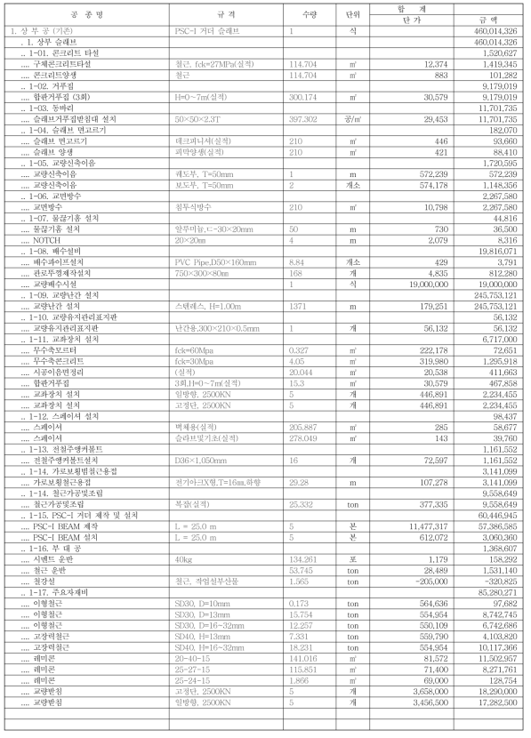 공사비 비교-1