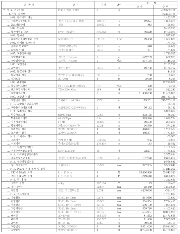 공사비 비교-2