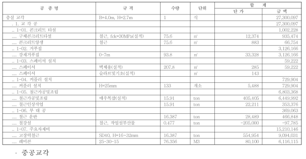 공사비 비교-3