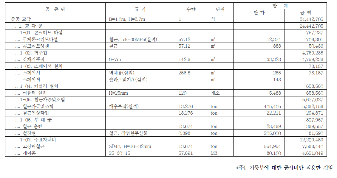 공사비 비교-4