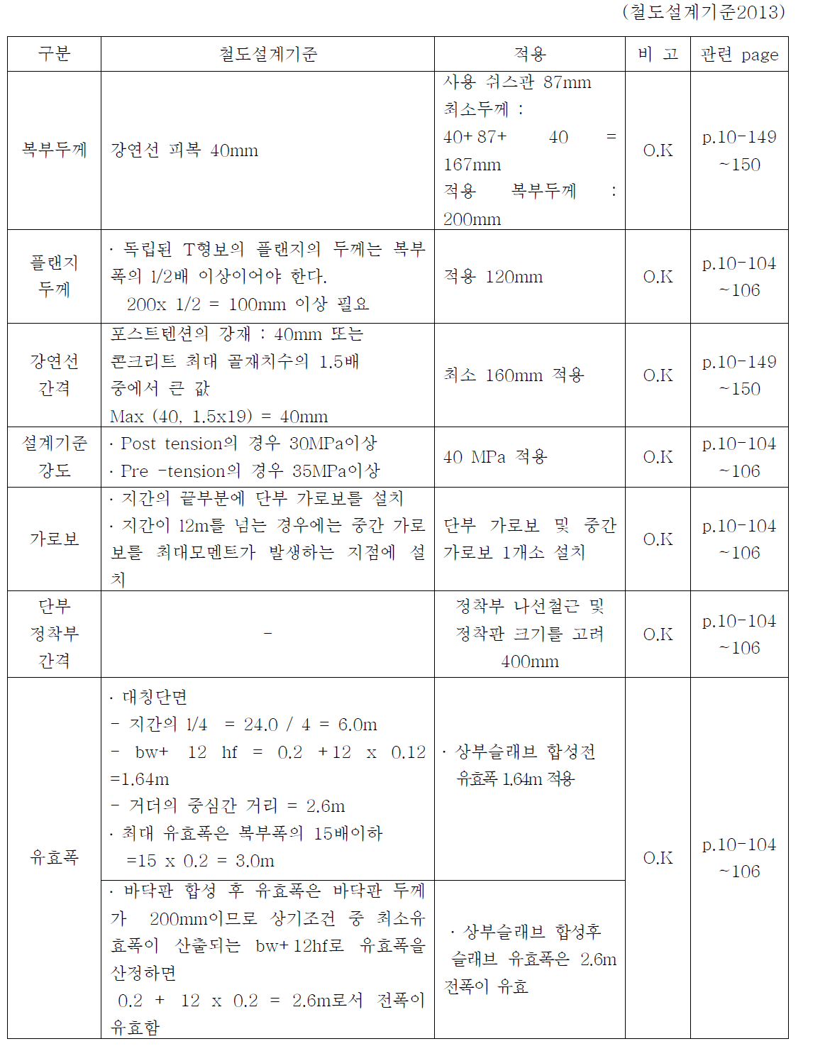 부재 치수 설계기준 부합성