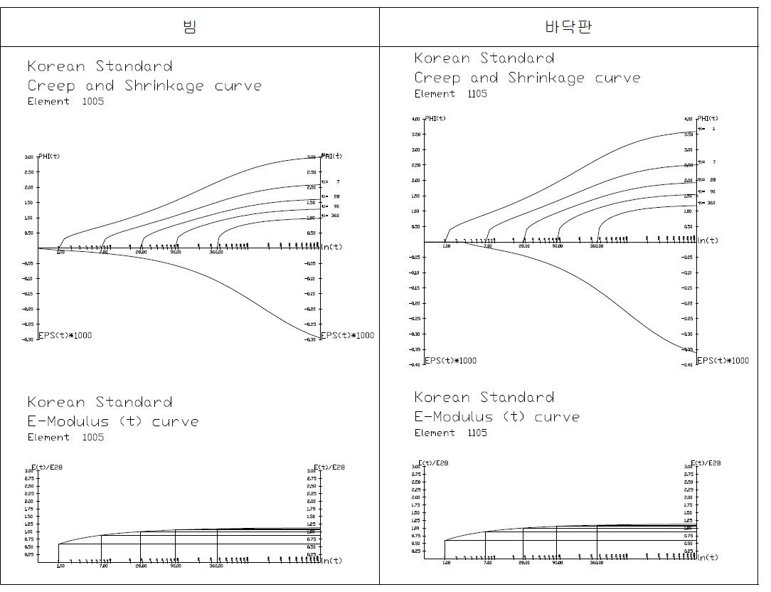 콘크리트 재료특성