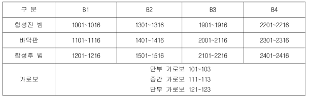 부재번호