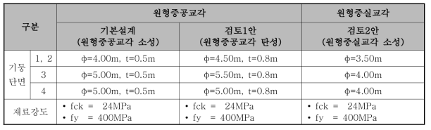 교각제원