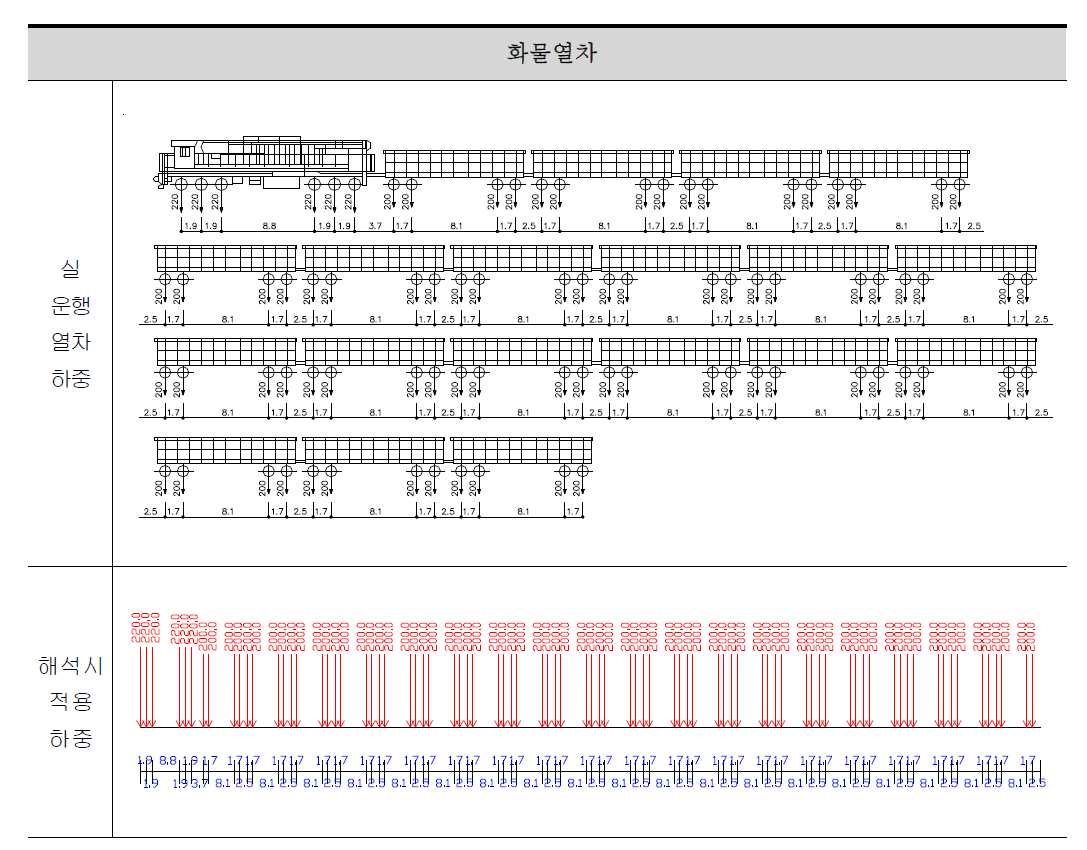 실 운행열차 하중-1