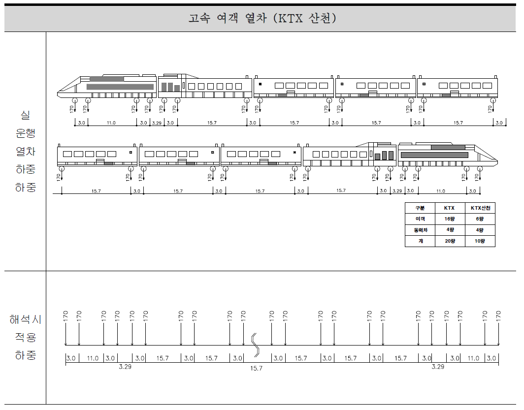 실 운행열차 하중 -3