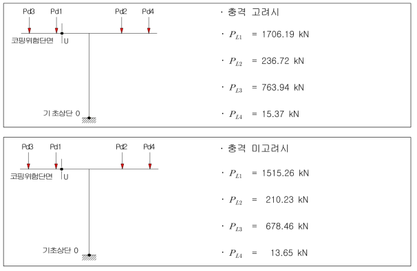 하중재하 -2