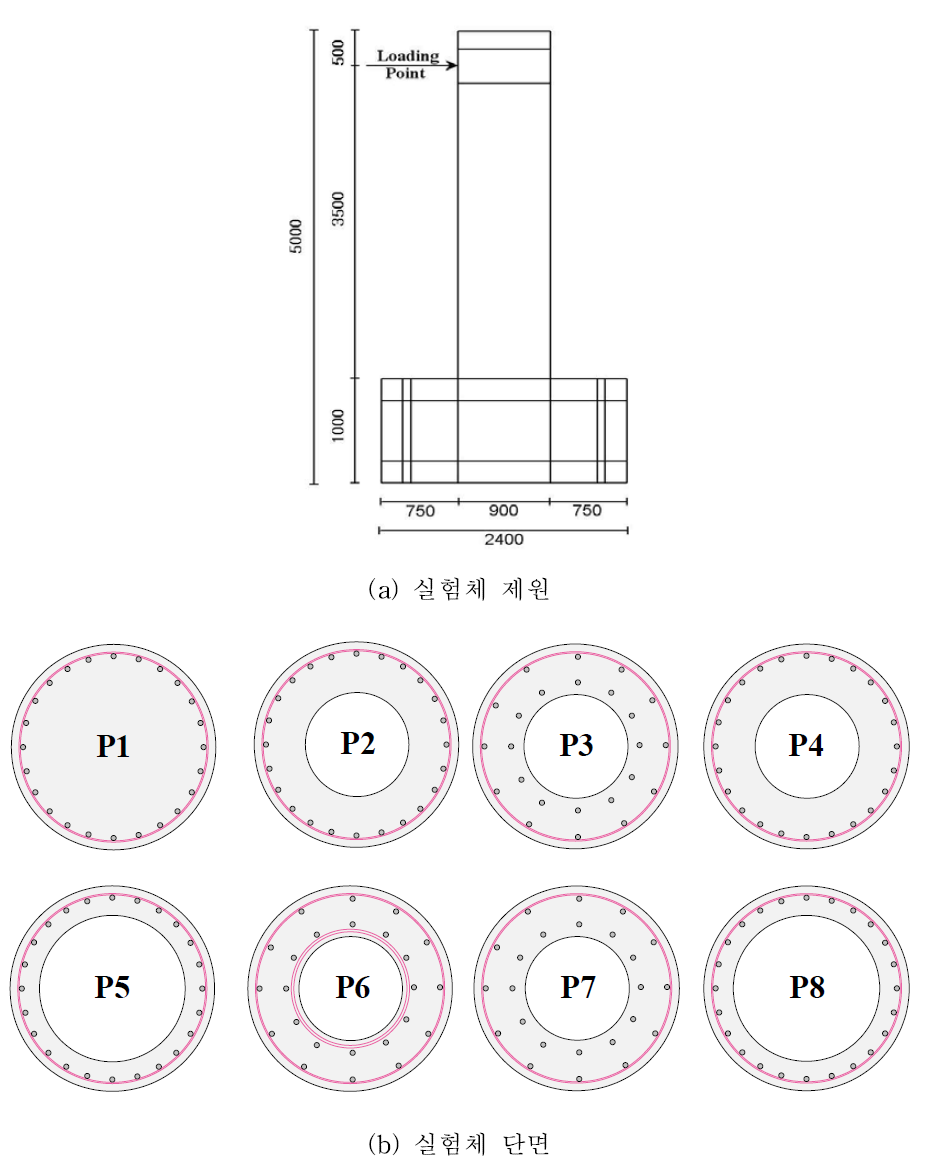 한국도로공사 등(2009)의 중공원형 교각 실험체의 제원 및 단면상세