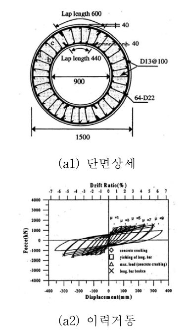 PS1-C 실험체