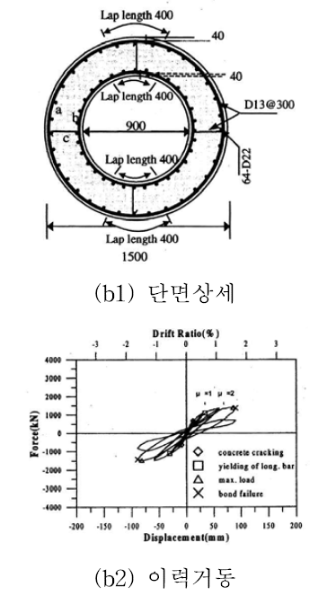 PI1-C 실험체