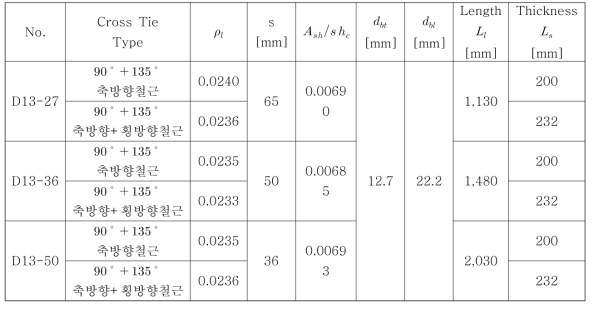 실험변수 (D13)