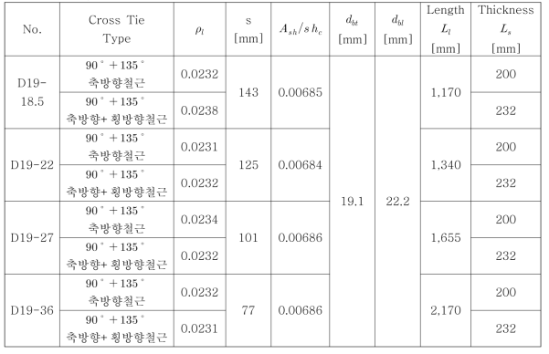 실험변수 (D19)