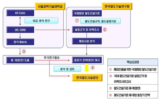 Flow-Chart