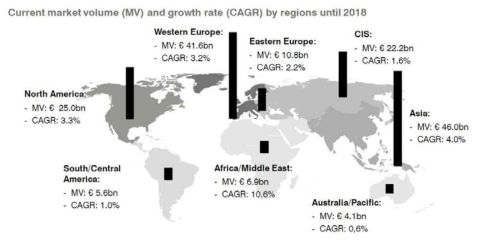 2014년 현재 세계철도 시장의 규모와 향후 2018년까지의 성장률 전망