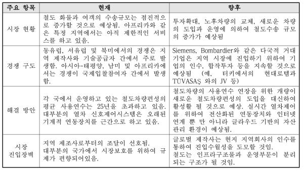 세계철도시장의 주요 현황과 향후 전망