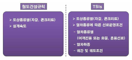 “제2장-제8조”선로, ‘캔트’ 비교·분석 결과