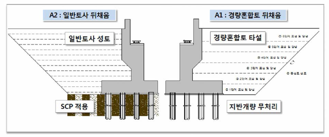 대상 구조물 - 교대