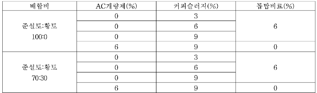 군산 준설토 시료 배합비 (5차 실험)