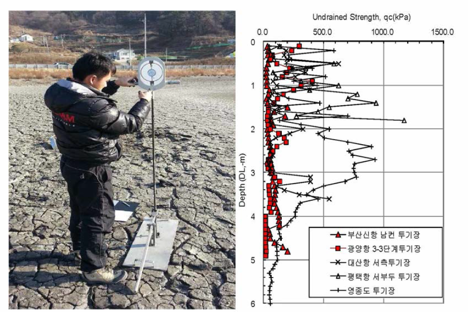 준설토 매립지 표층강도특성 조사
