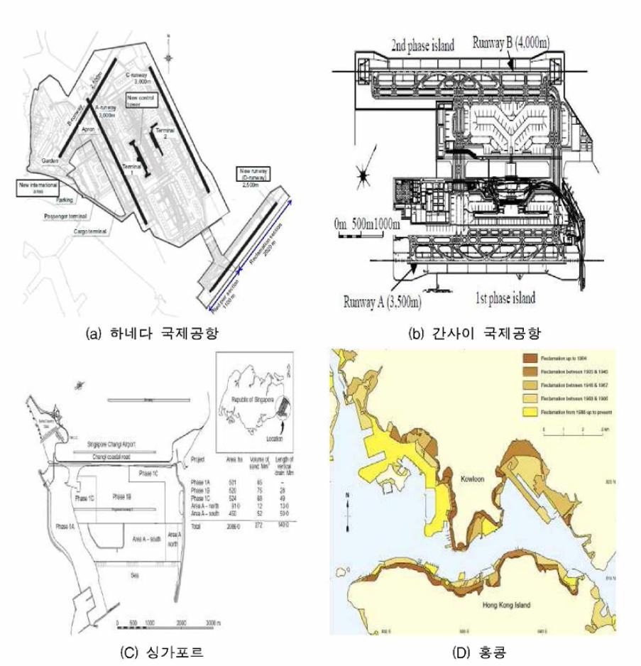 해외 매립지 조성사업 사례