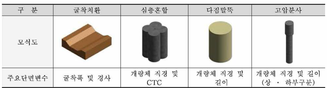 하부구조물 Library