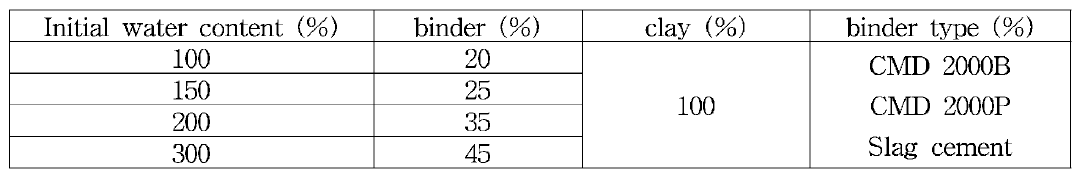 고함수비 점토의 배합비
