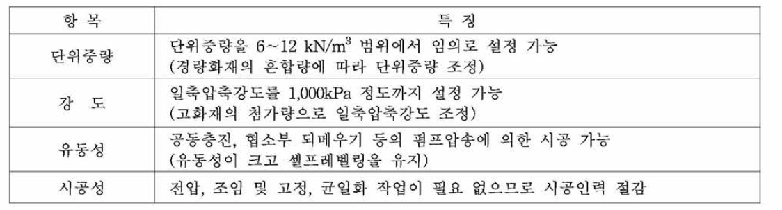 경량혼합토의 특징(하이그레이드 연구컨소시엄，2005)