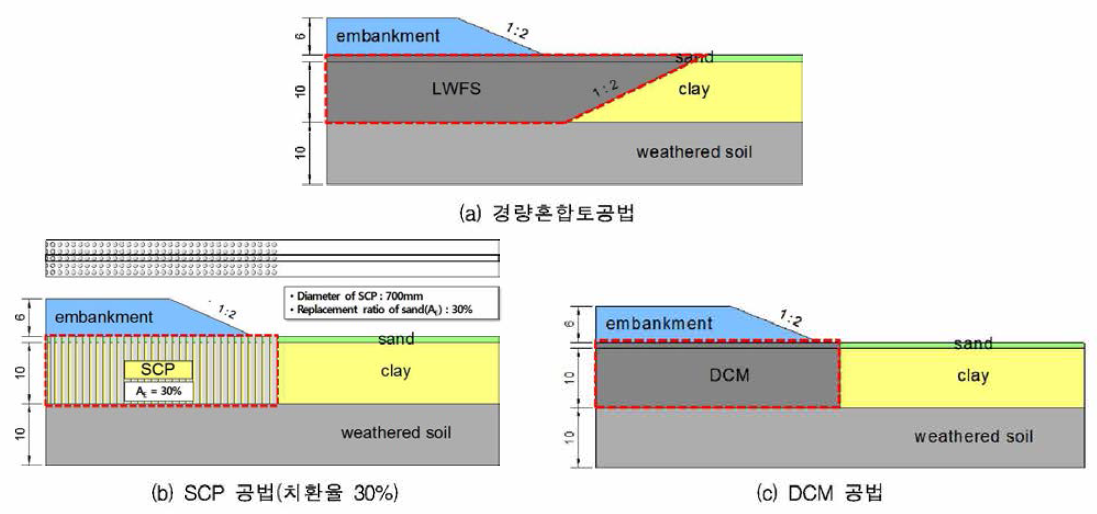 방파제 구조물