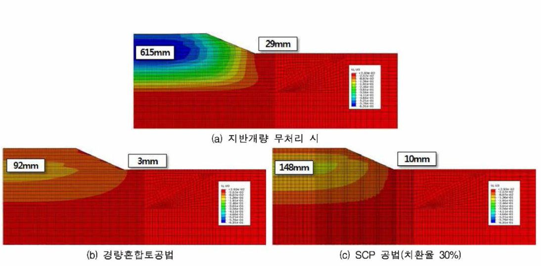 방파제 구조물 해석결과 (연직변위 등고선)