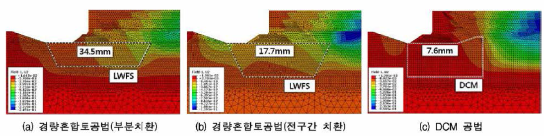 접안시설 해석결과 (연직변위 등고선)