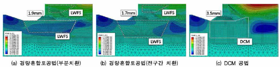 접안시설 해석결과 (수평변위 등고선)