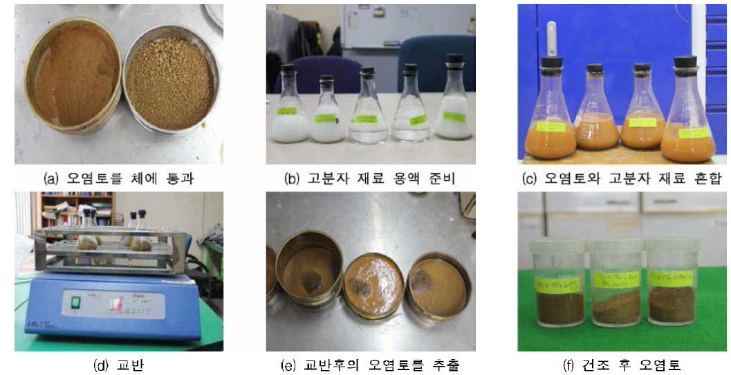 고분자 재료를 이용한 실험순서