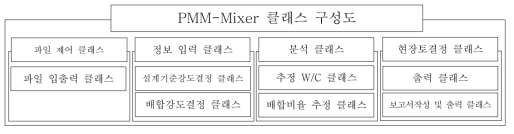PMM-Mixer 클래스 구성도