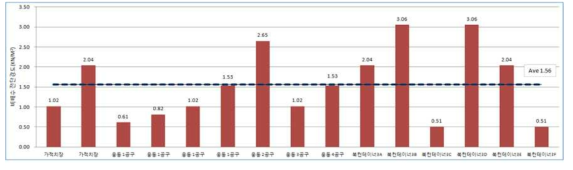 부산 신항 준설매립지반의 비배수 전단강도(Su) 조사결과