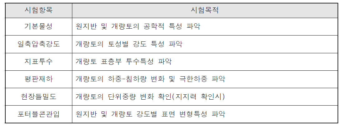 토질시험에 따른 시험항목별 목적