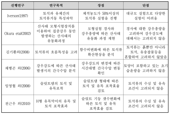 국내외 선행연구 비교