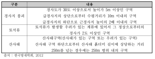 토사재해경계구역(옐로우 존)의 기준