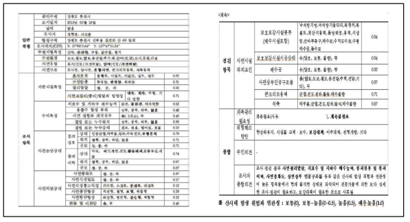 산사태 위험구역 일상조사ㆍ점검표