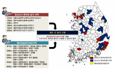 토사재해 통합 취약성 평가 적용지역