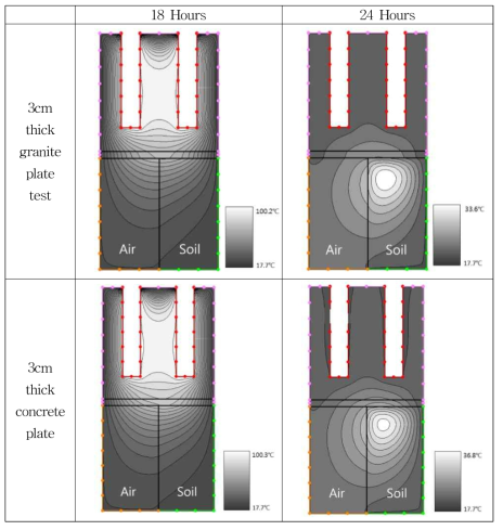 TEMP/W thermal contours