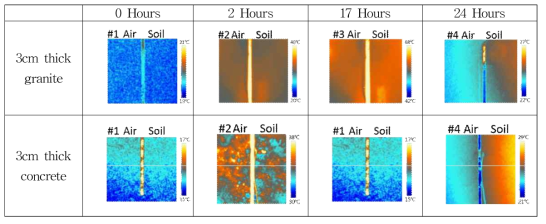 IR images with time