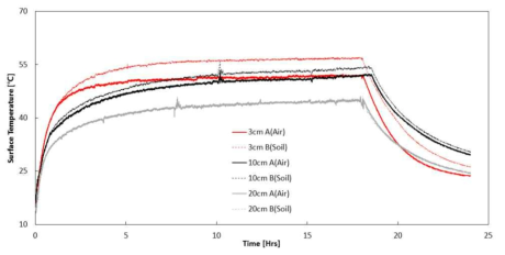 IR camera measurement: Surface temperature of the granite plate with different thickness – 3cm, 10cm, 20cm