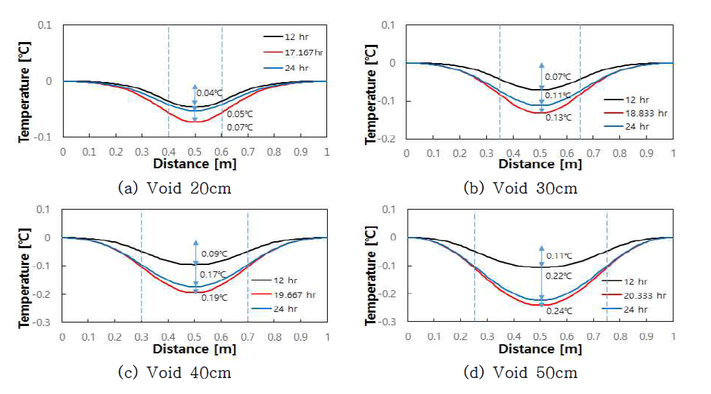 Concrete Thickness 20cm